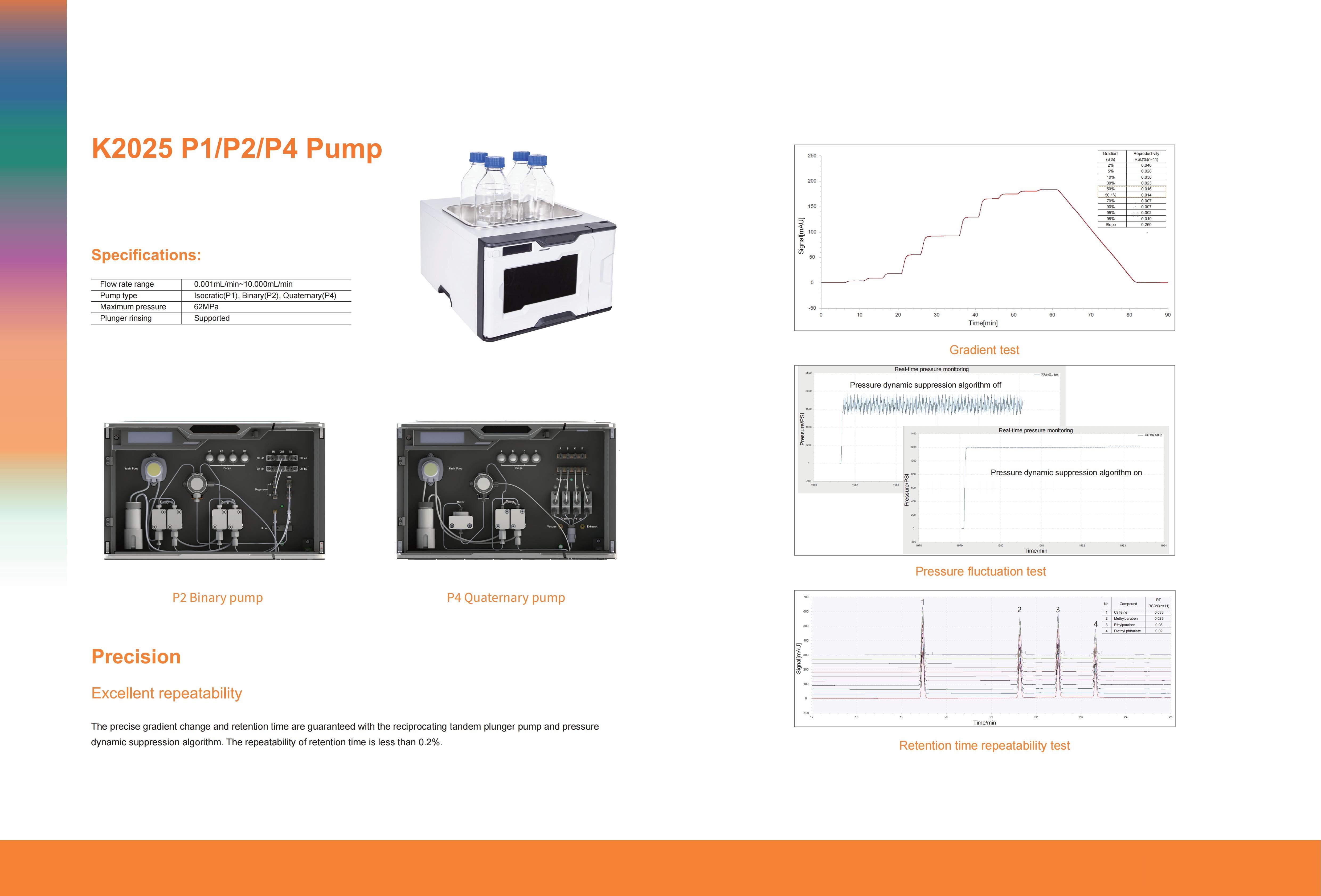 High Performance Liquid Chromatography YJ-K2025 details