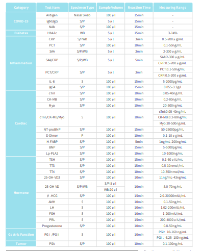 Dry Fluorescence Immunoassay Analyzer  factory