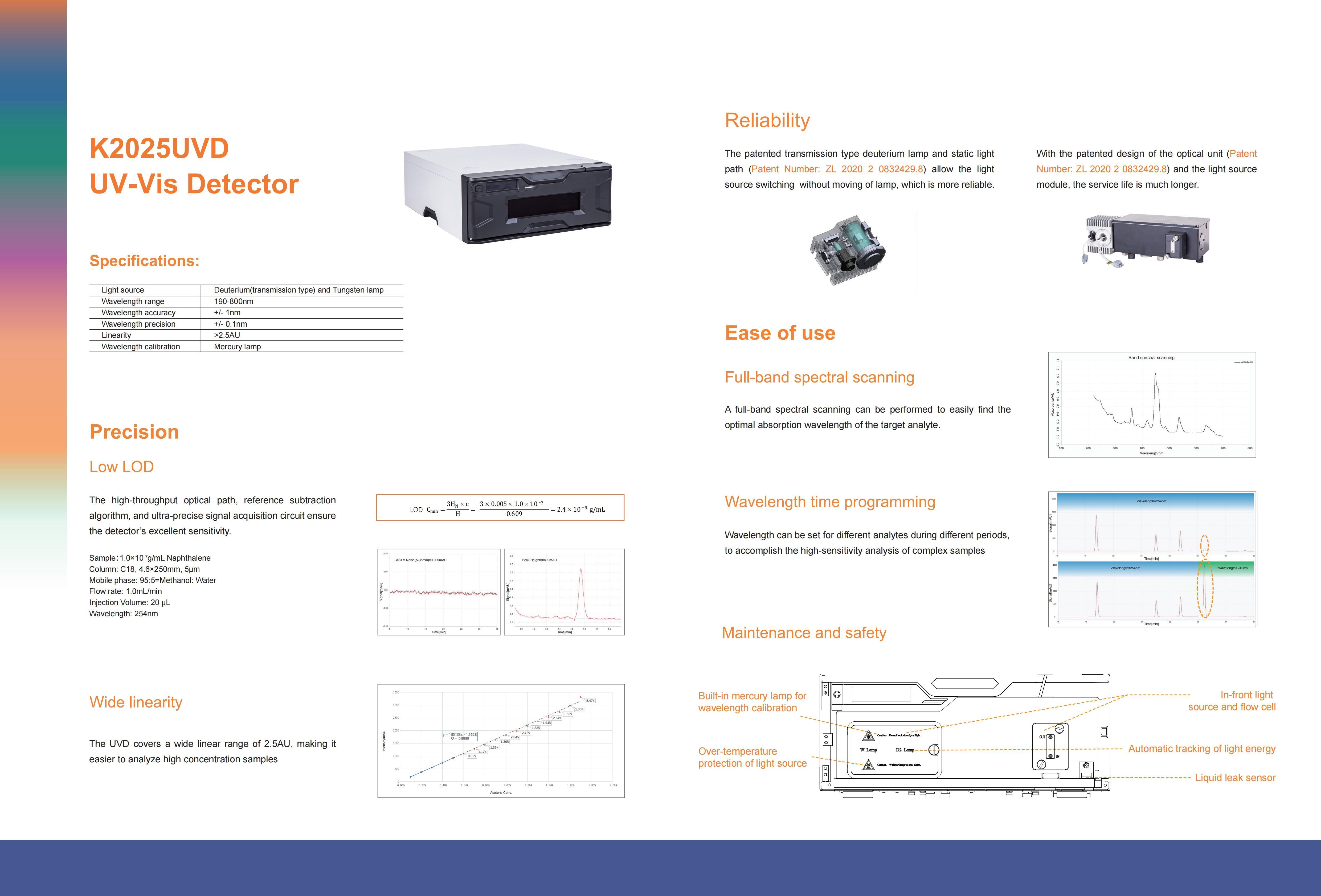 High Performance Liquid Chromatography YJ-K2025 factory