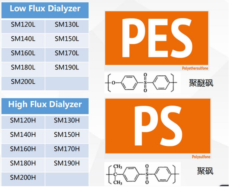 Dialyzer For Hemodialysis machine supplier