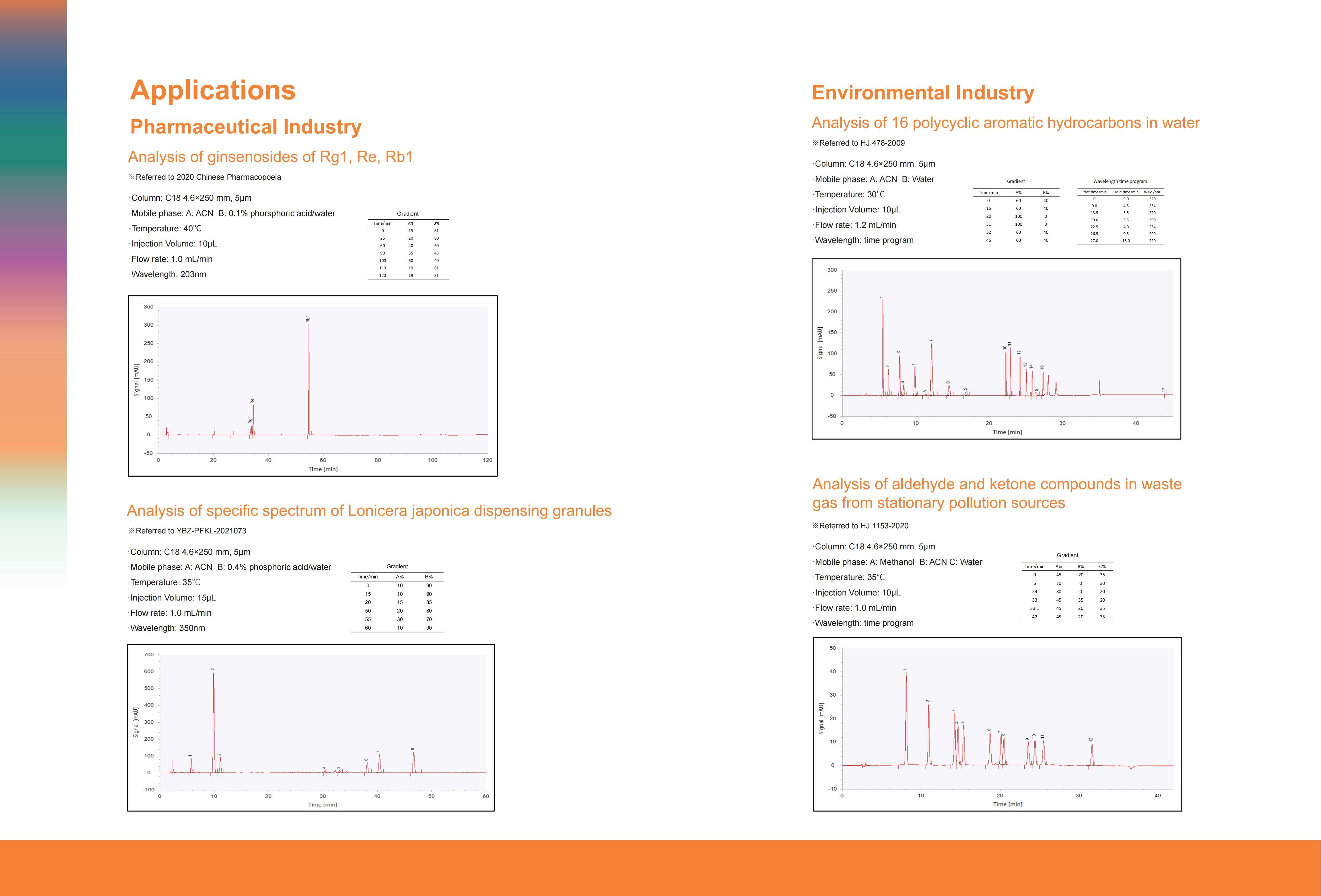 High Performance Liquid Chromatography YJ-K2025 supplier