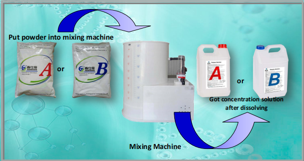 Dialysis Powder Mixing Machine manufacture