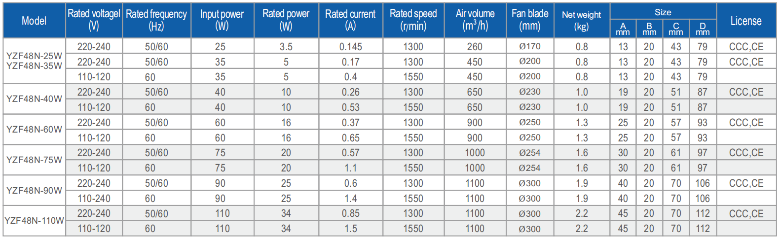 34w shaded pole motor-1