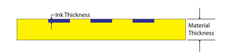  Photo Seal (Photopolymer Seal) Technology & Applications