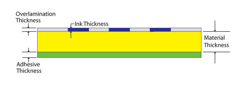 Pressure Sensitive Metal Labels & Decals + Engraved Dual-Color Sheets