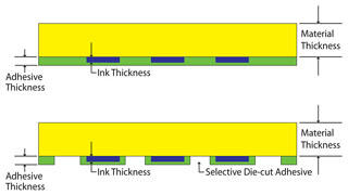 Industry Analysis | A Complete Guide to Graphic Overlays and Deadfronts: Processes, Differences and Applications