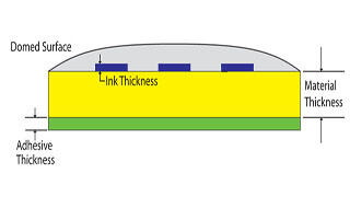 2-Doming-Scientific-1