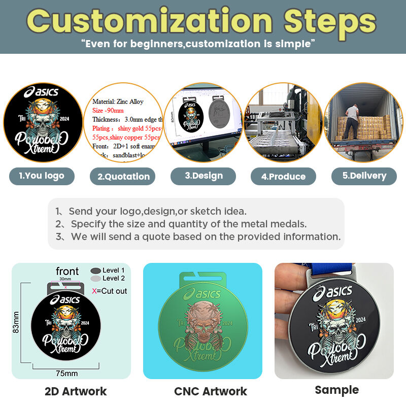 Kao profesionalni kupac medalja, potrebno je u potpunosti razmotriti pitanja nabave