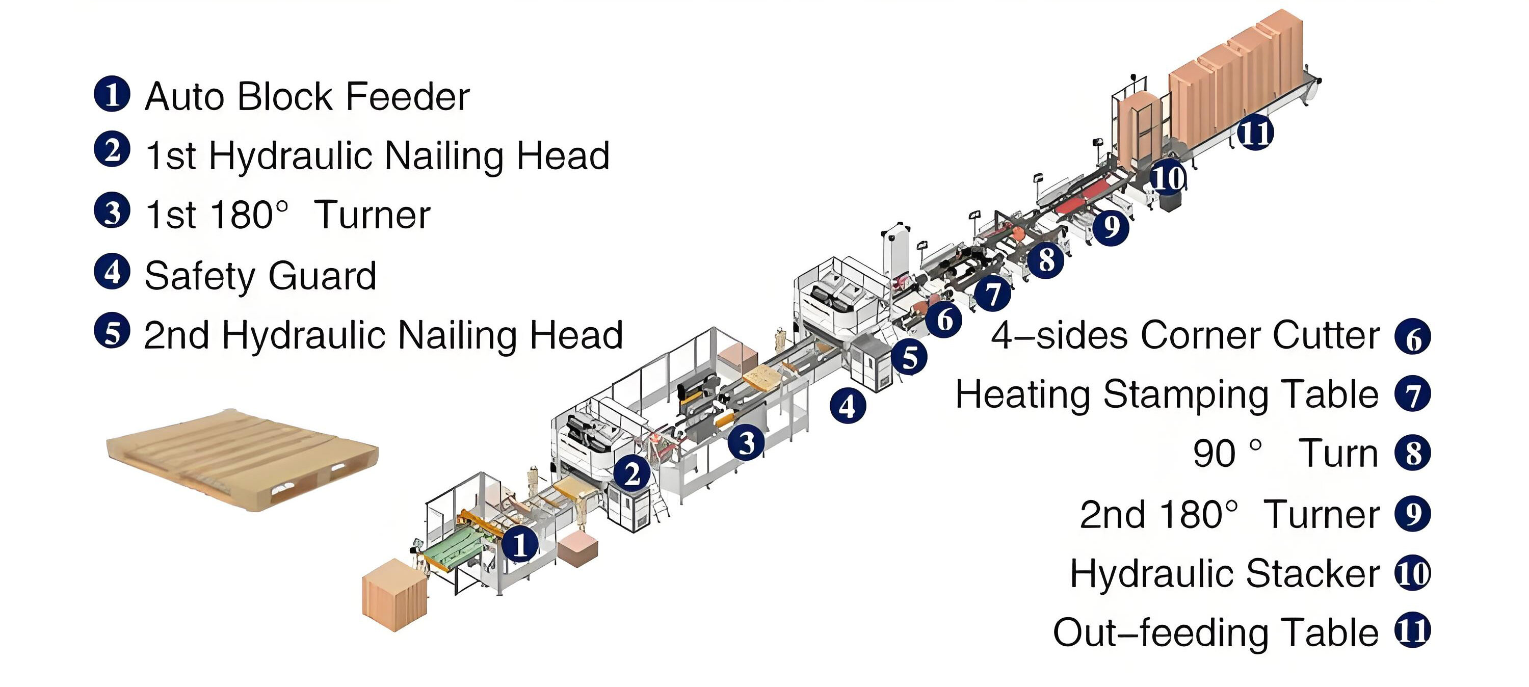 Stringer pallet nailing machine (6).jpg