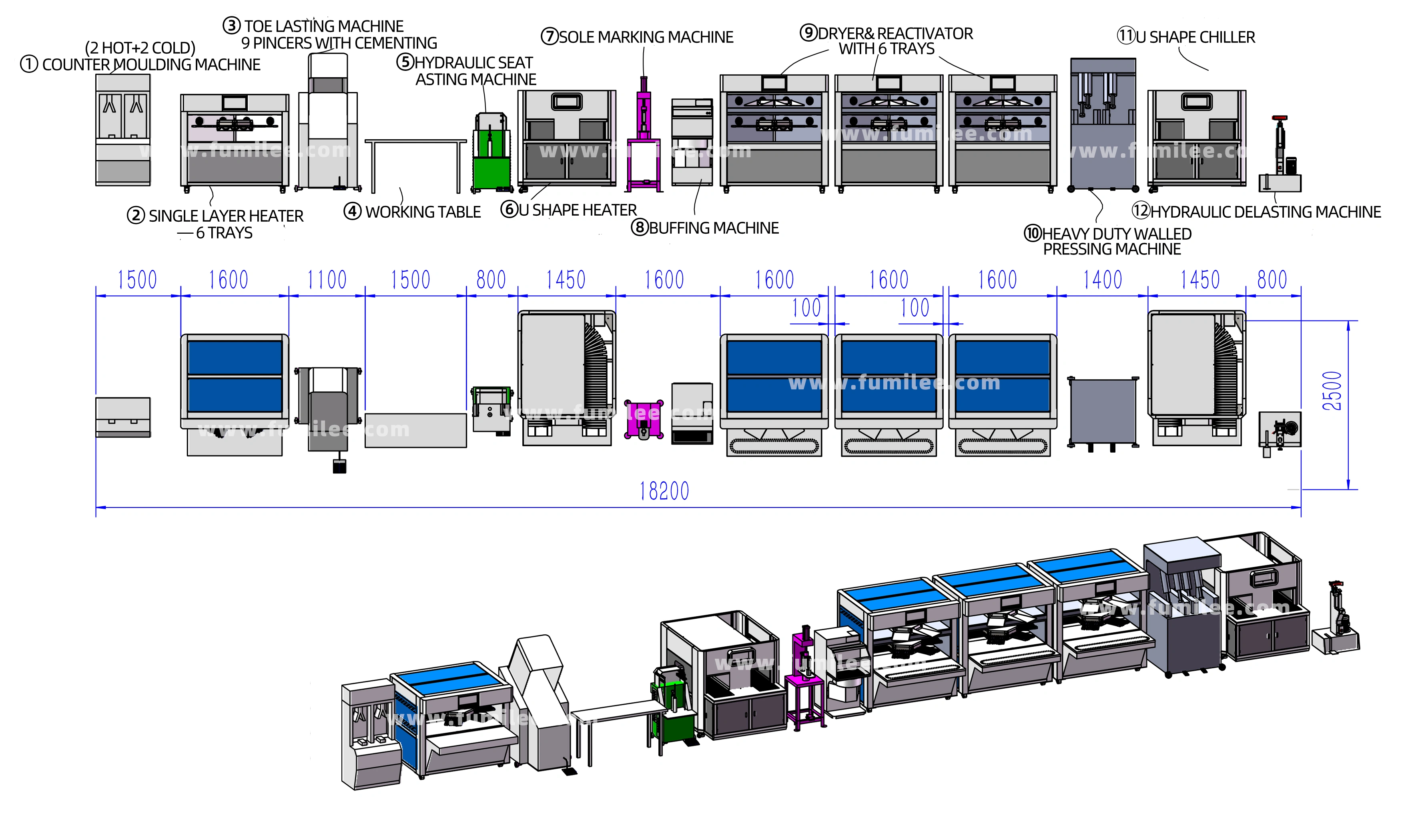 Efficient customization Production Line Design Base On Daily Output Demand
