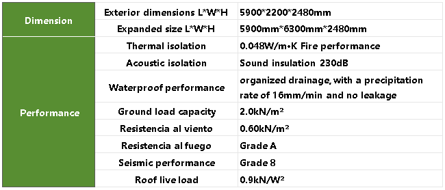 20ft Expandable Trailer Home parameter