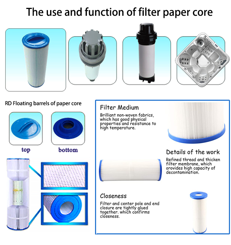 Filter details