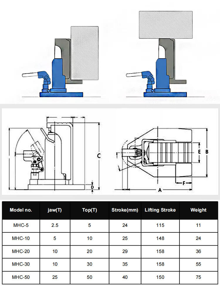 mhc 10 5 ton mechanical claw telescopic hydraulic toe lifting jack for sale-3