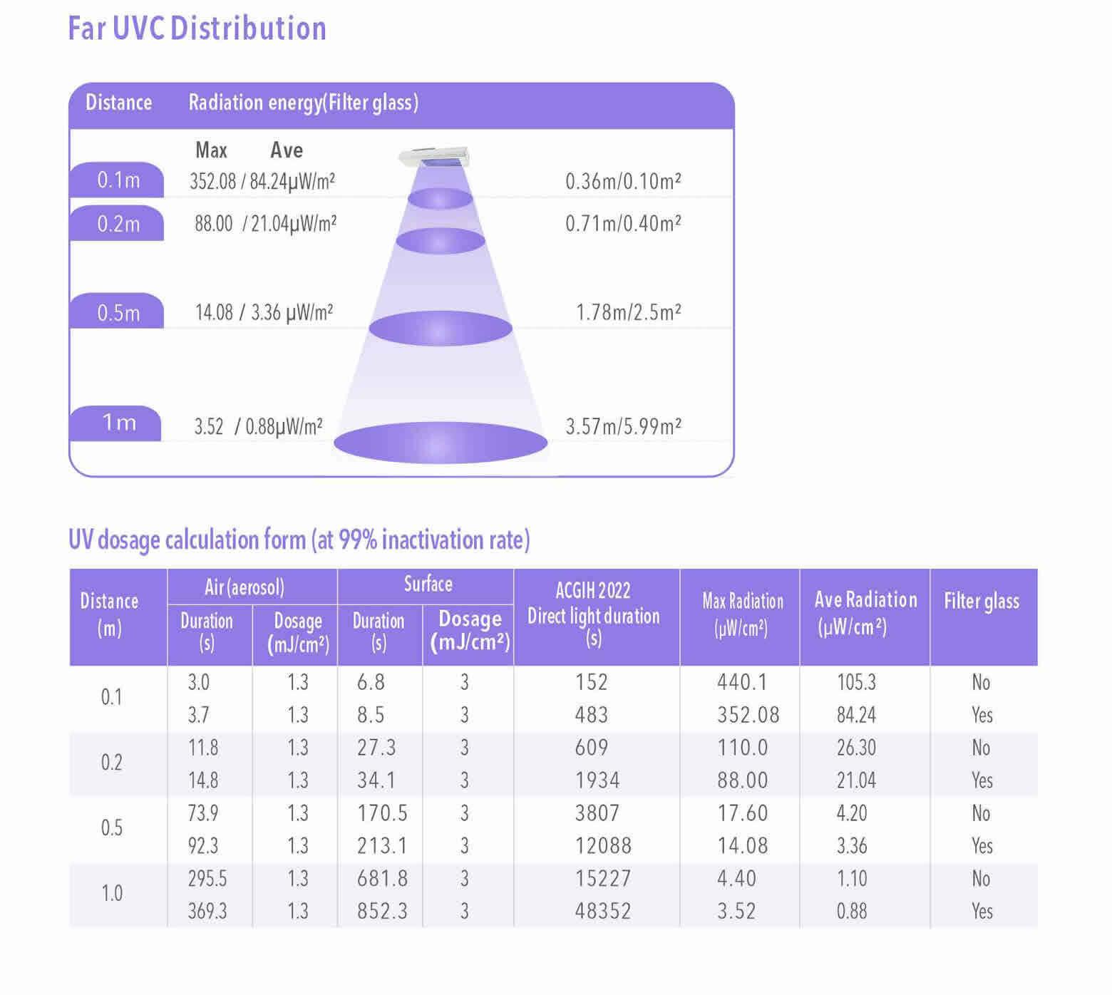 Tubular Far UV excimer lamp_11-9.jpg