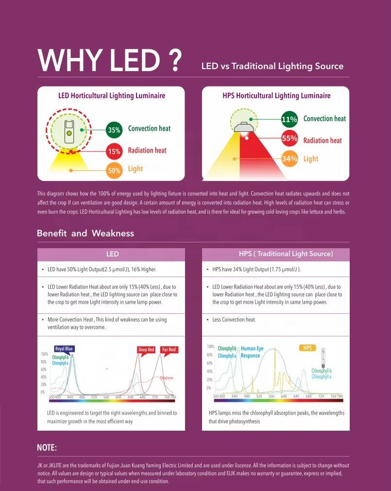 WHY LED