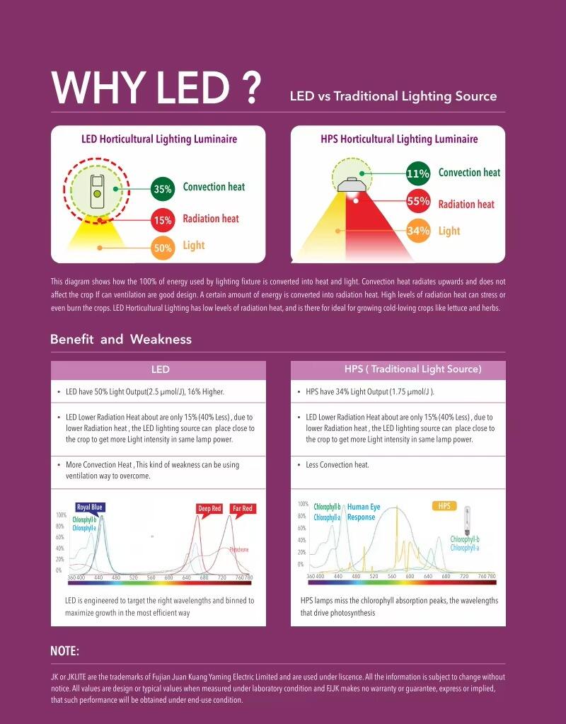 WHY LED