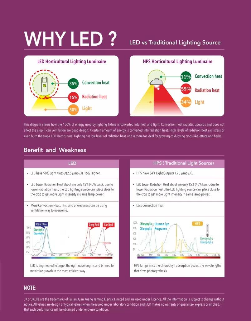 WHY LED