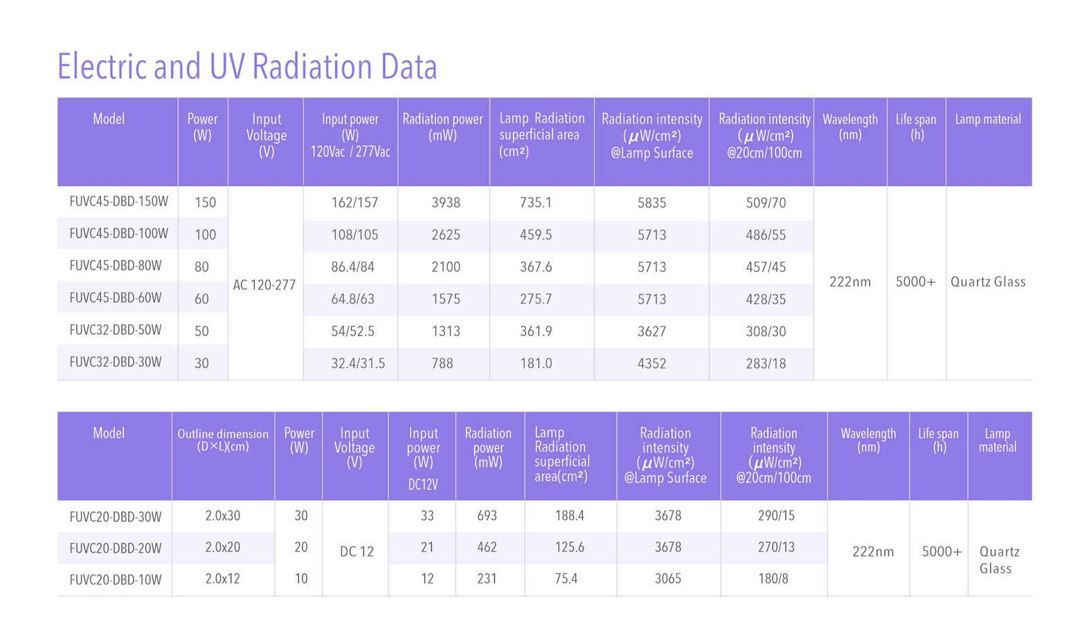 Tubular Far UV excimer lamp_11-4.jpg