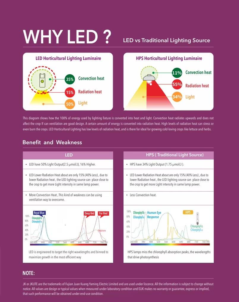 WHY LED.png