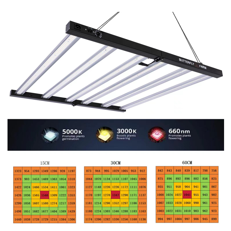 Luz de Cultivo JK de Alto Rendimiento: Espectro Far Red y Cobertura Uniforme