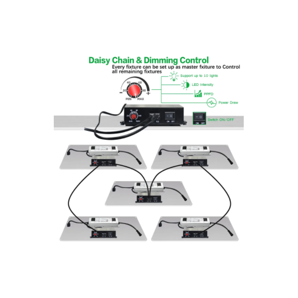 Luz de cultivo LED de panel: mejore eficazmente el crecimiento de sus plantas
