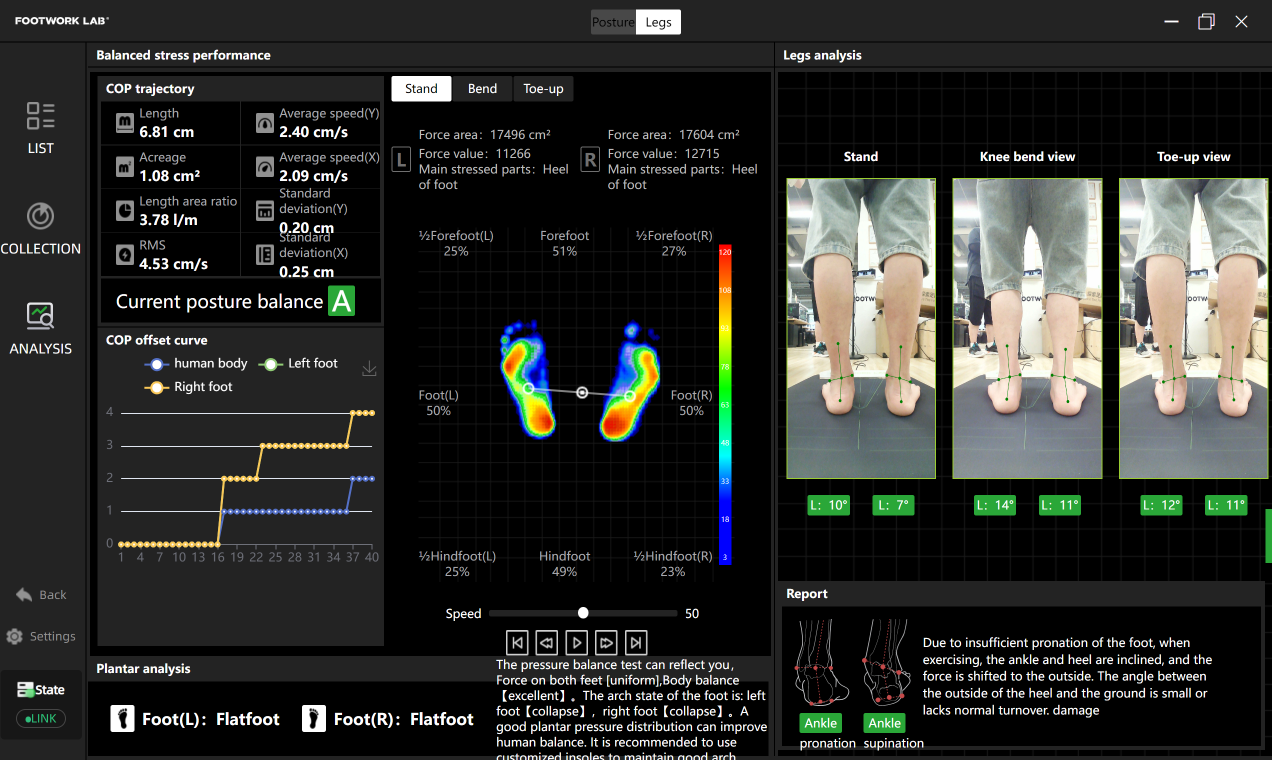 Escáner de Marcha de Vanguardia: Potenciando la Rehabilitación Deportiva y el Alivio del Dolor