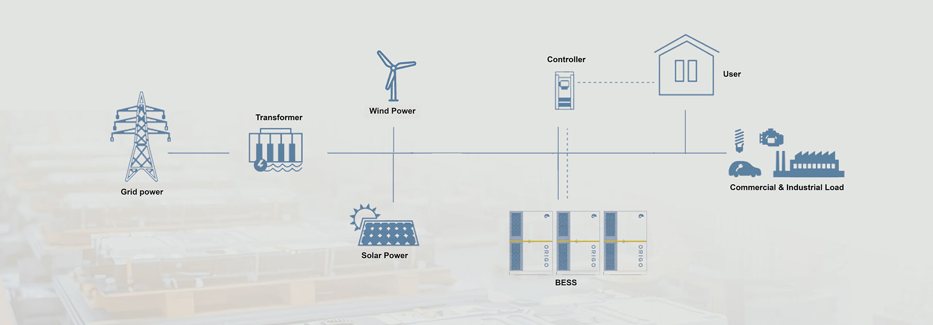 Gabinetes de almacenamiento de energía fuera de la red