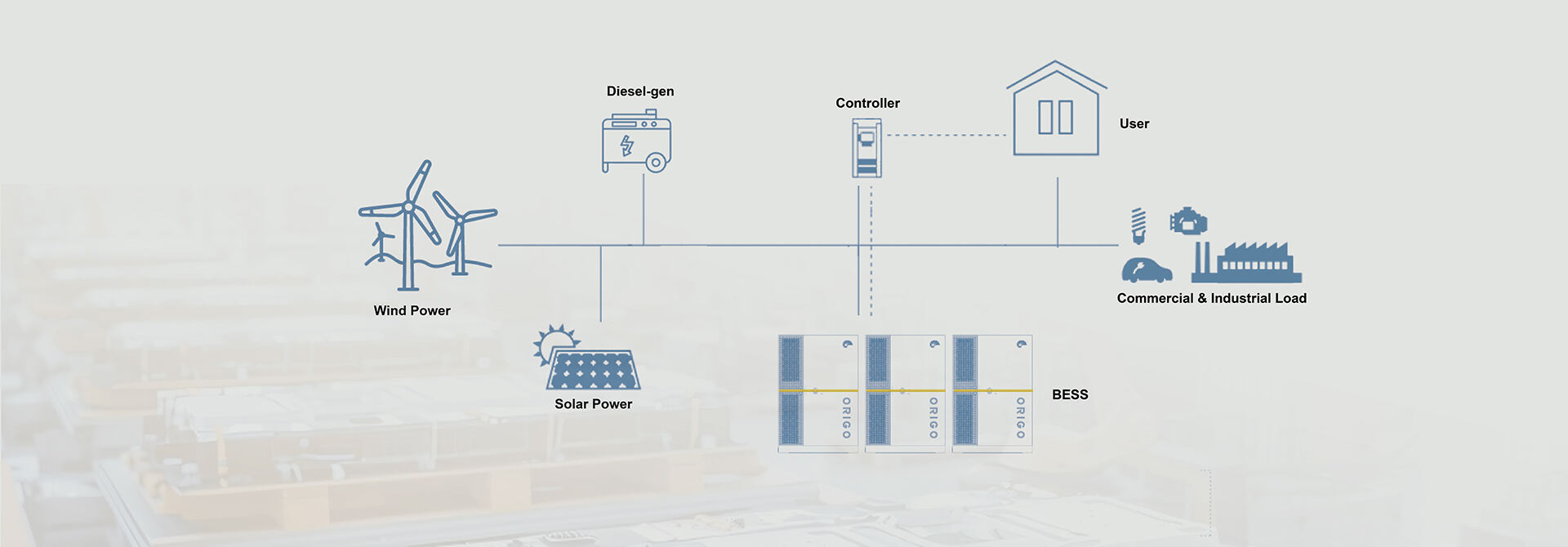 Gabinetes de almacenamiento de energía conectados a la red