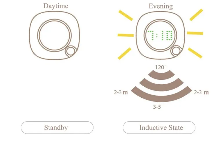 led pir motion sensor night light with time clock for home bedroom-40