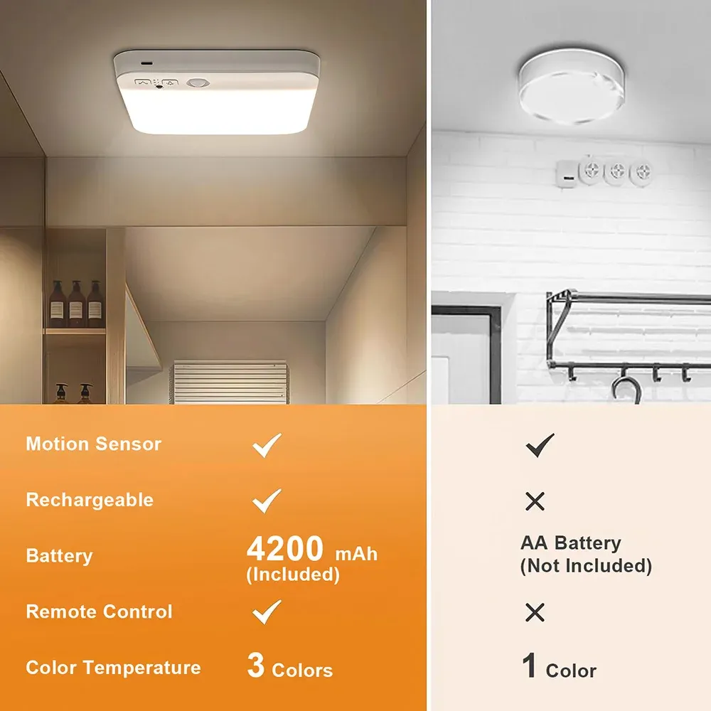 pir motion sensor ceiling light usb rechargeable dimmable 3 colors remote control timer wireless led flush mount ceiling lamp-47