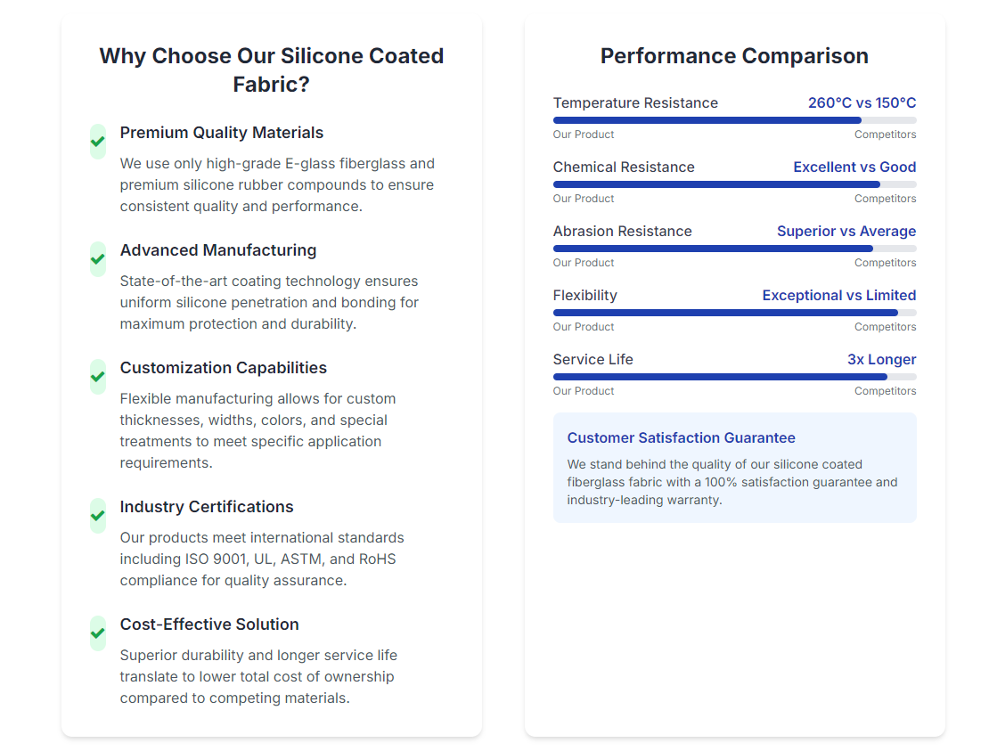 silicone coated fiberglass fabric .png