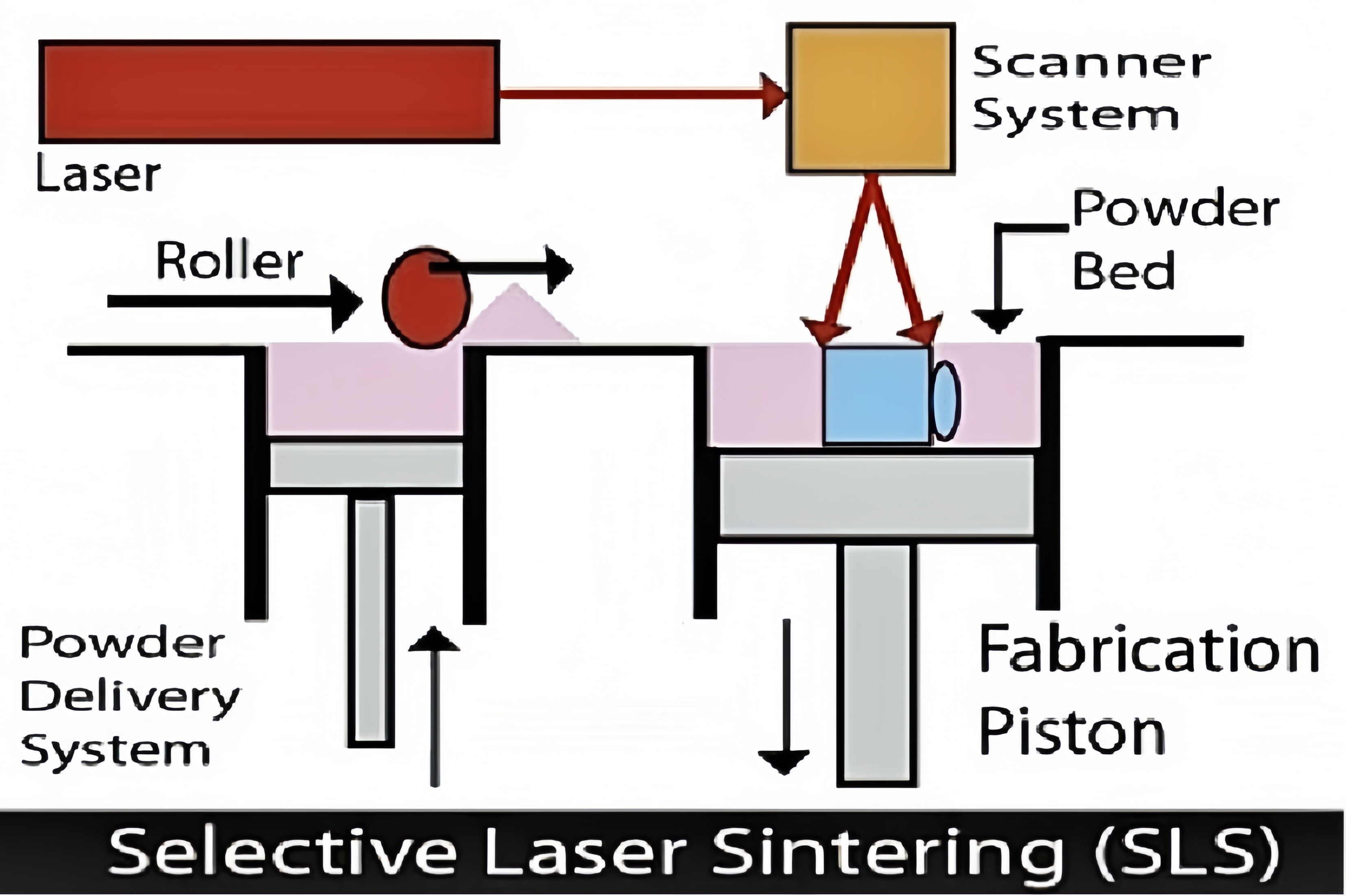 SLS 3D printing service.jpg