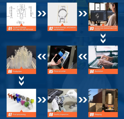 Full - Industry Chain Coverage
