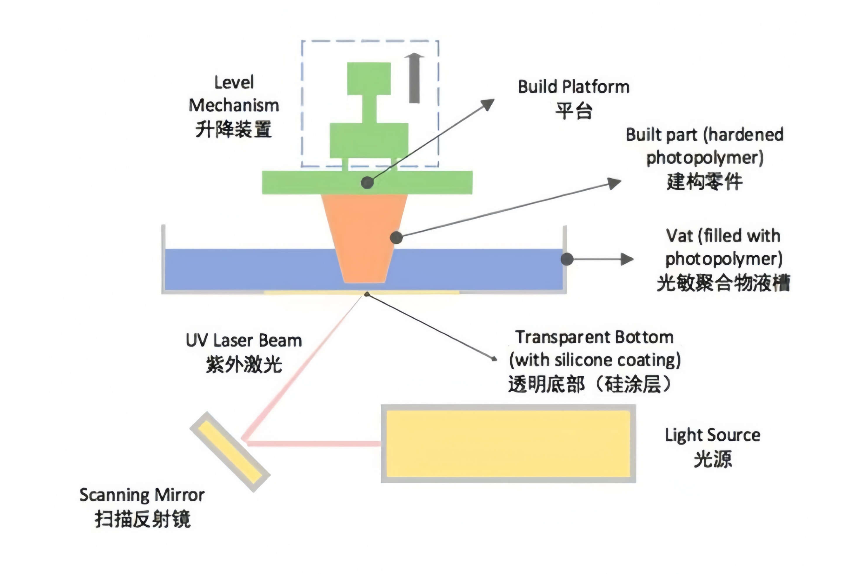 Liquid-crystal display（LCD ）.jpg