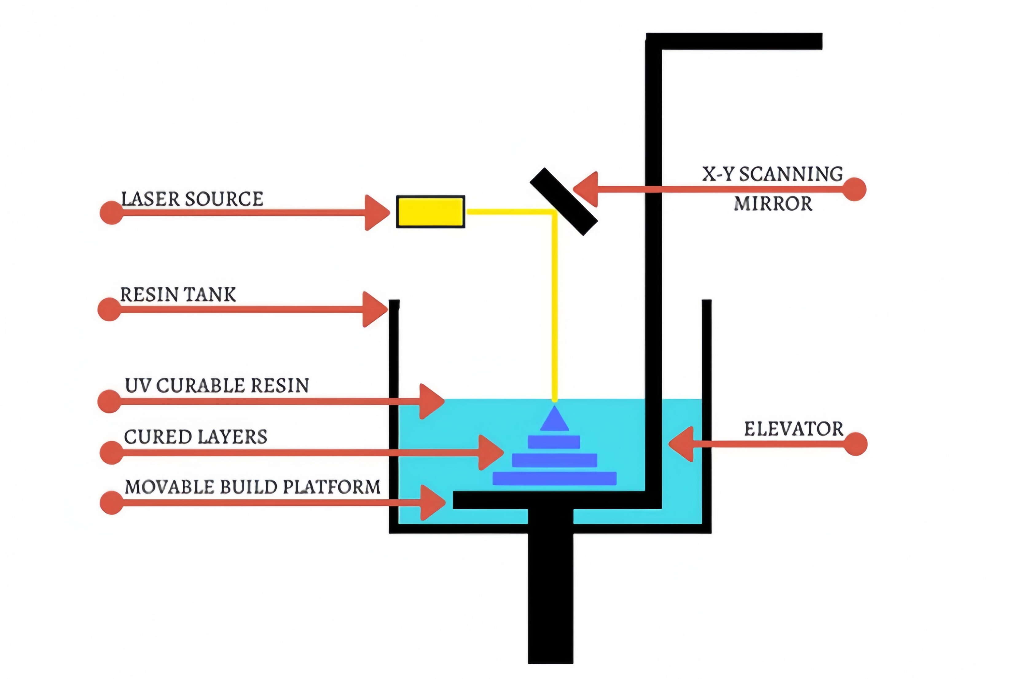 Stereolithography (SLA).jpg