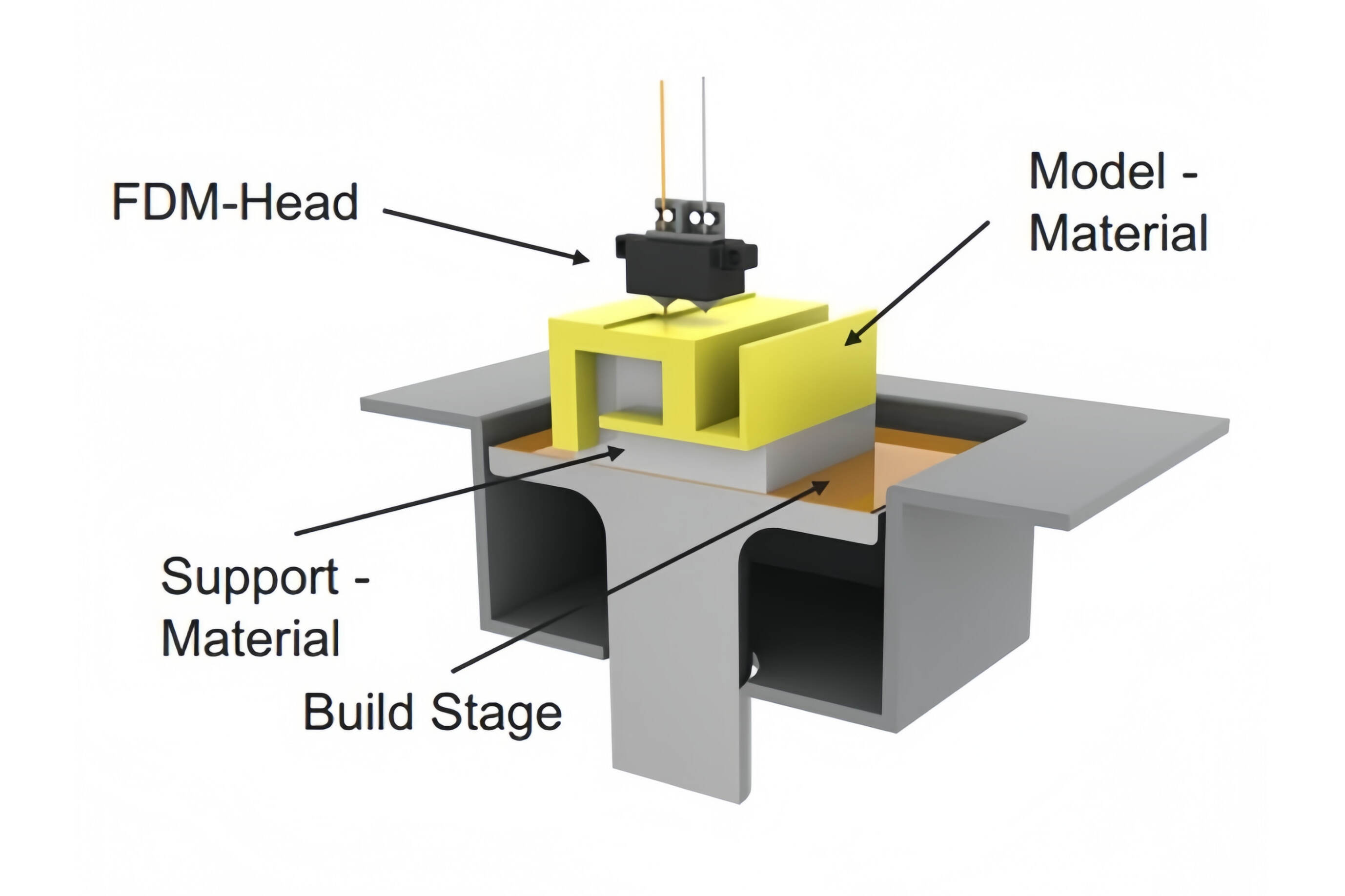 Fused Deposition Modeling (FDM).jpg