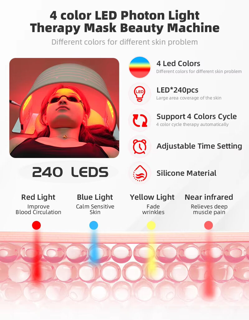 تخفيف مركّز بتقنية الأشعة تحت الحمراء