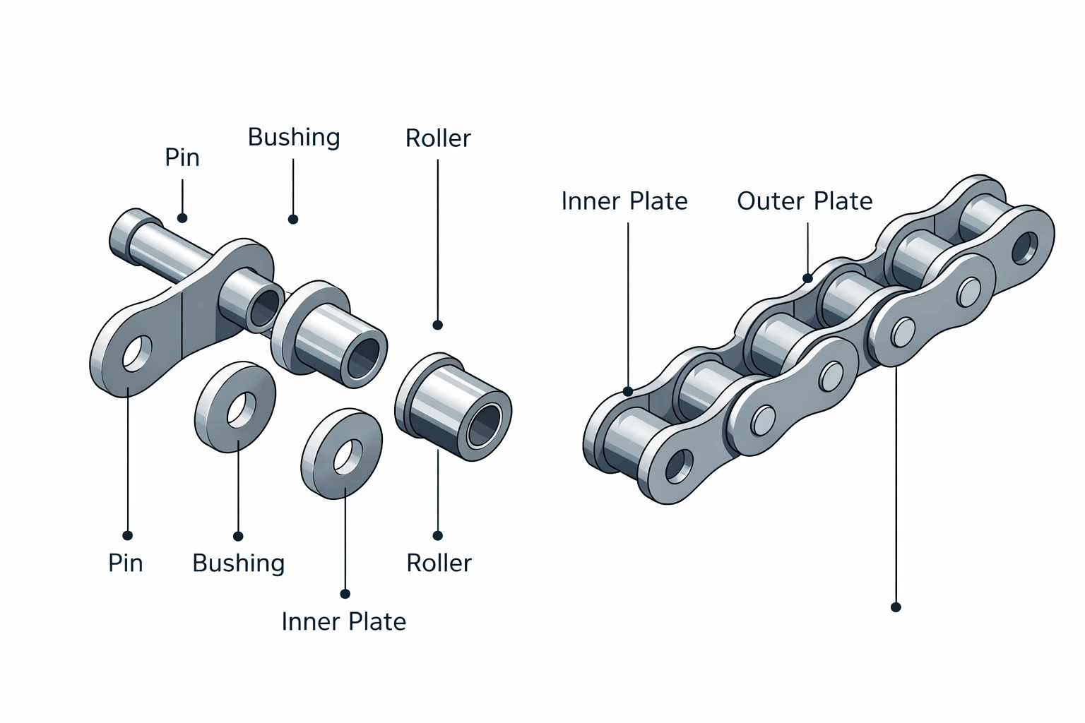 Heavy Duty Roller Chains: A Comprehensive Guide for Industrial Applications