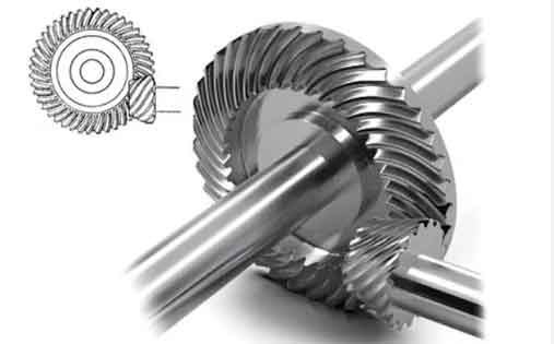 Heavy Duty Spiral Bevel Gear Selection for Mining, Metallurgy, and Construction Machinery