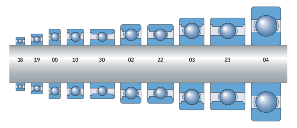 why does bearing overload occur and how can it be prevented-13