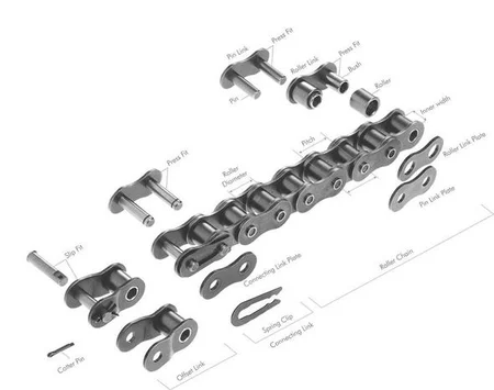 Industrial Roller Chains: A Comprehensive Guide
