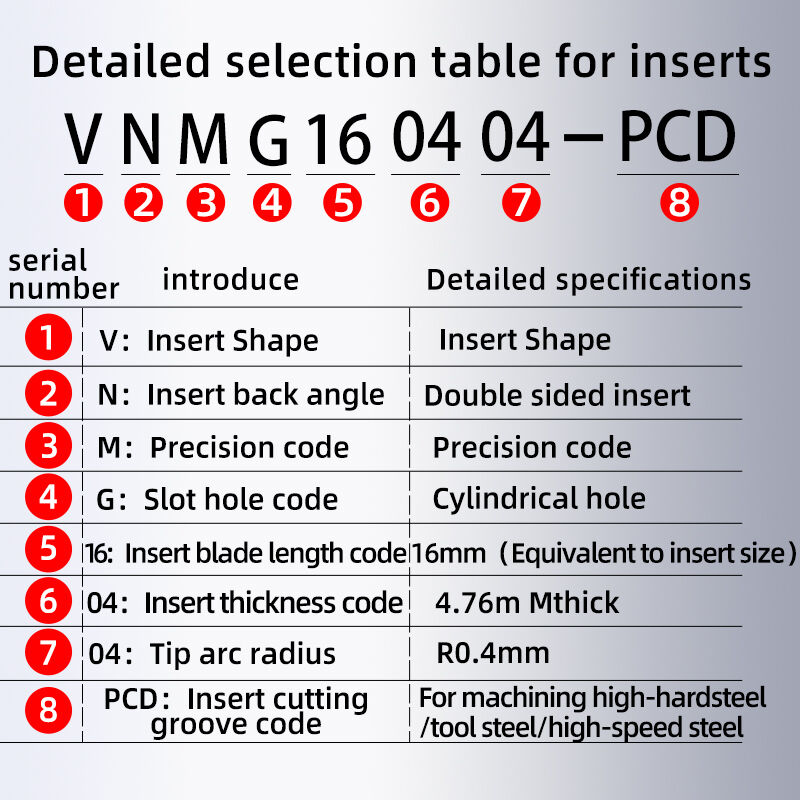 Premium Turning Inserts for Precision Machining