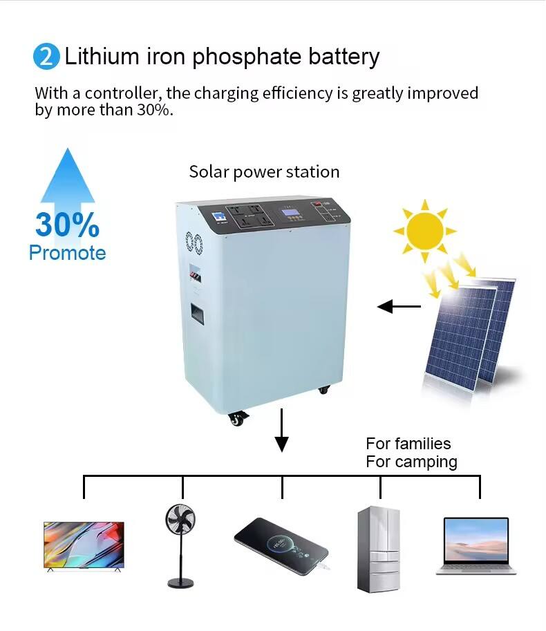 GreenPile 3KW-5KWh Stackable Domestic Energy Storage System factory