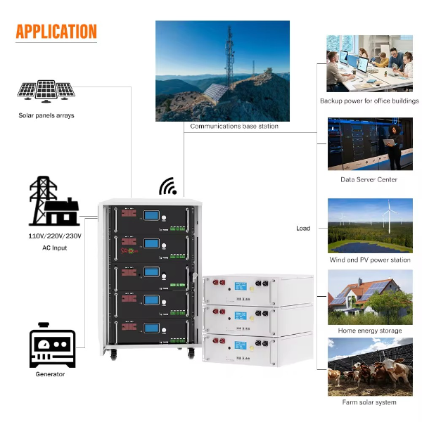 GreenCabinet Solar Power Bank 5KWh-15KWh Energy Storage Battery manufacture