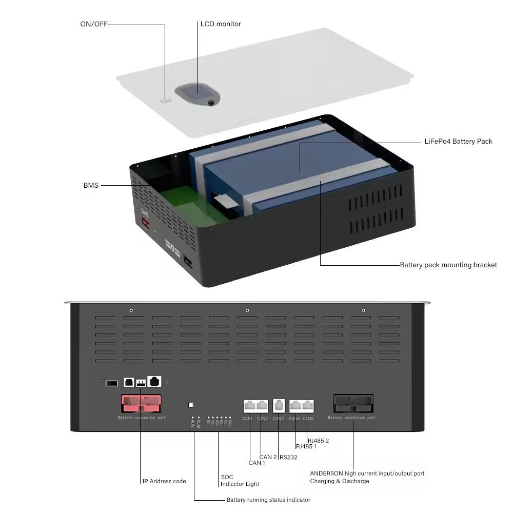 WallGuard 5KWh Energy Storage Container