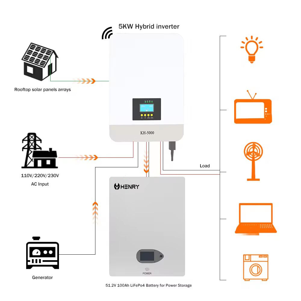 EnergyReserve 5KWh Wall Storage Battery System details