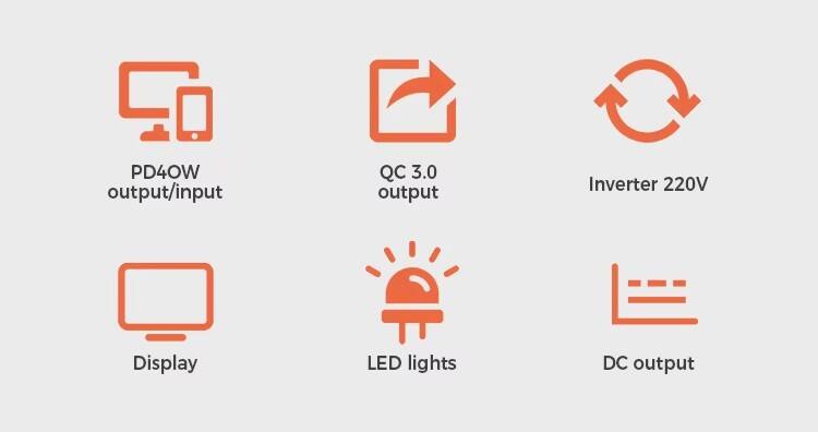 GoPower 200W Portable Energy Station details