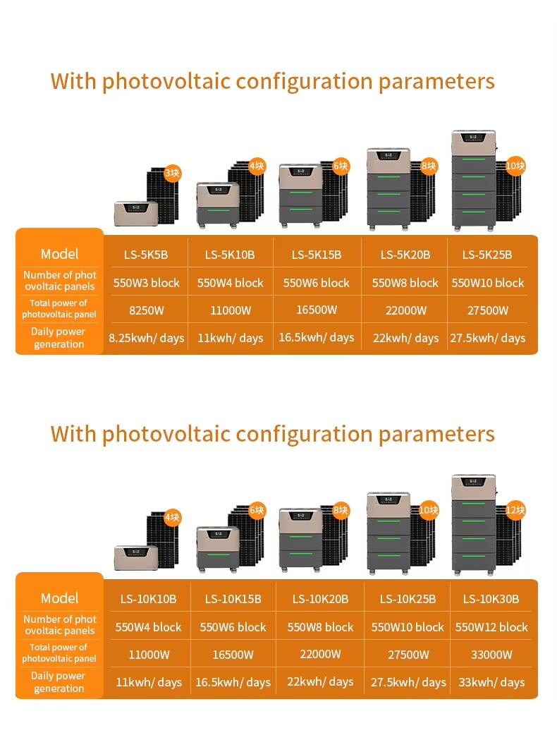 EnergyNest 5KW/5KWh Hybrid Grid Storage Power Source details