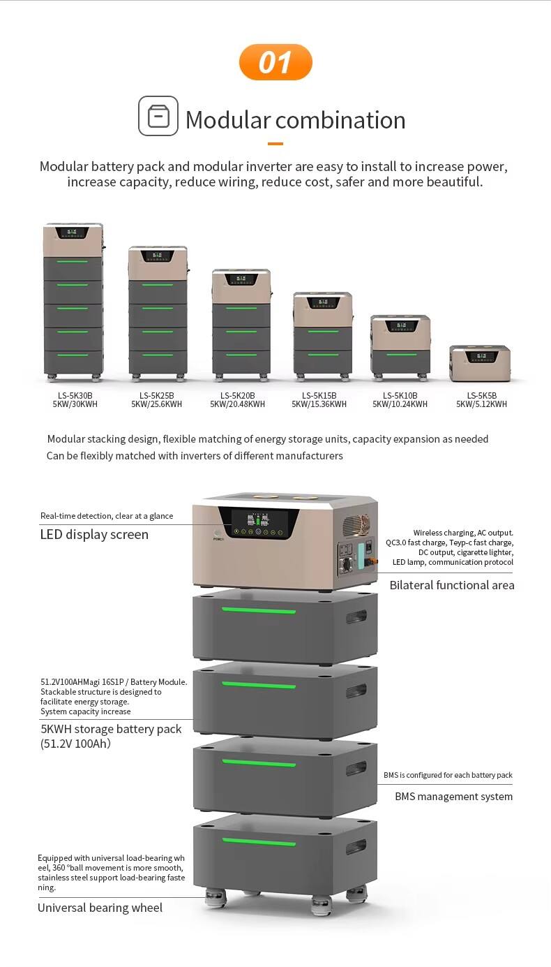 GreenCharge 5KW Hybrid Grid + 5KWh Battery Storage details