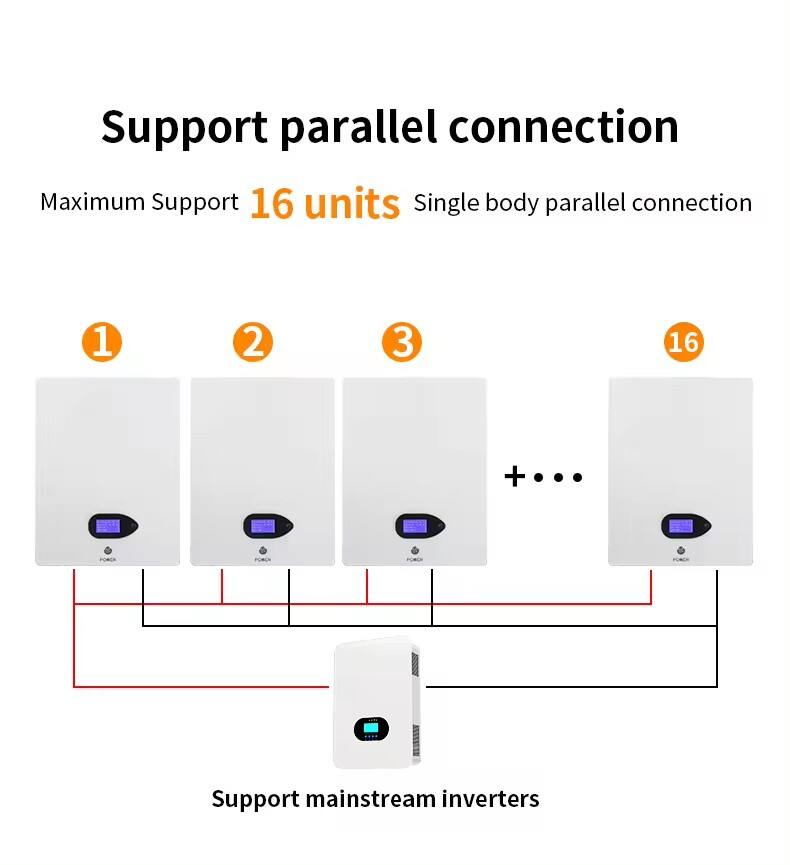 PowerNest 5KWh Wall-Embedded Energy Battery supplier